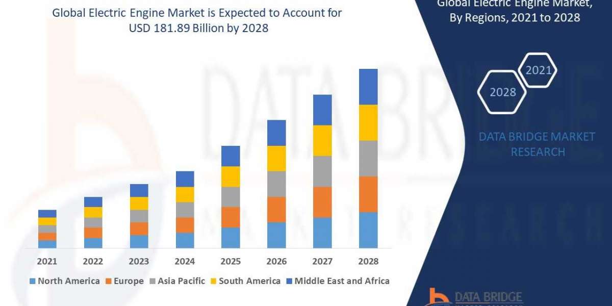 Electric Engine Market Expected to Witness a Sustainable Growth Over 2028