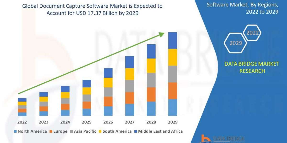 Document Capture Software Market Outlook: Emerging Technologies and Future Growth Prospects