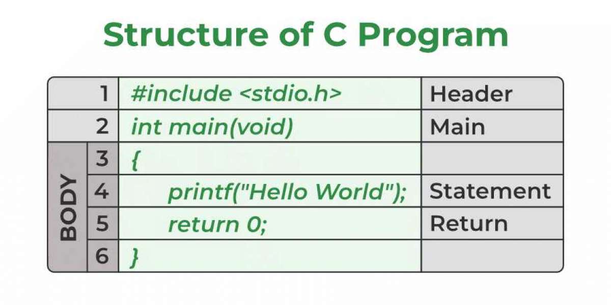 C Programming Data Types