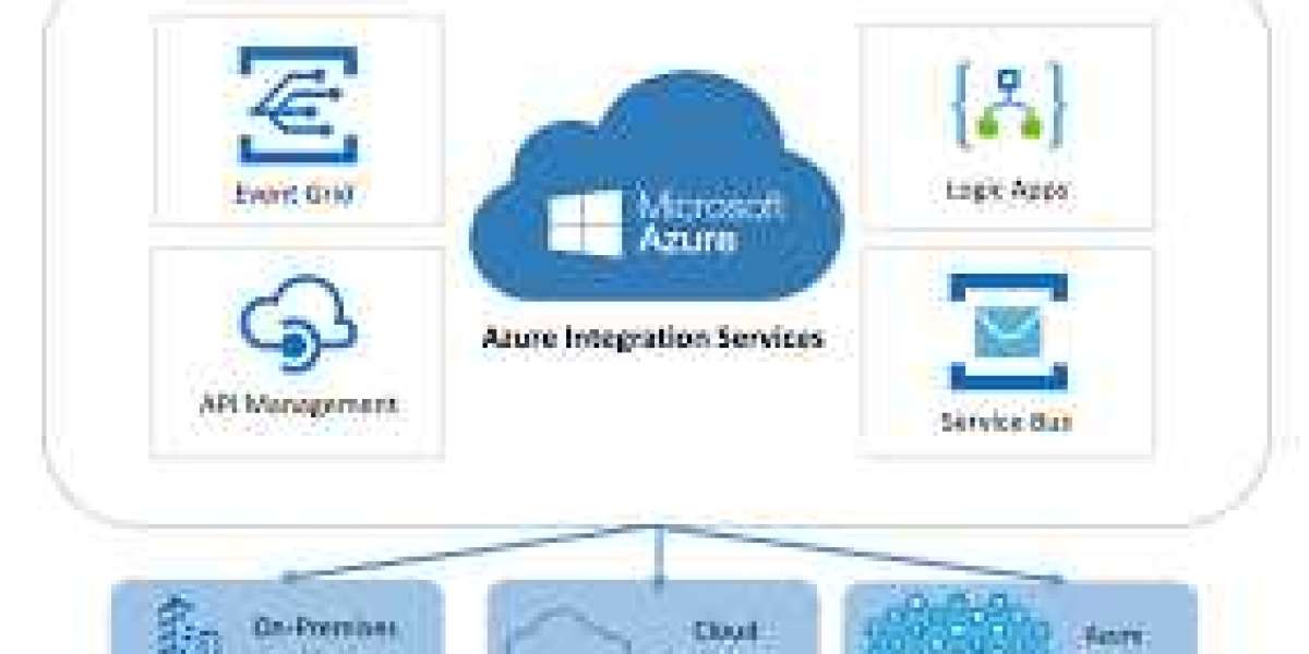 Empower Your Business with an Azure Development Company