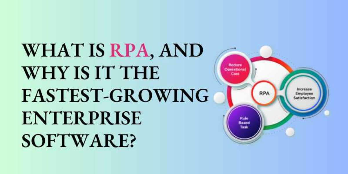 What is RPA, and Why is It the fastest-growing enterprise software?