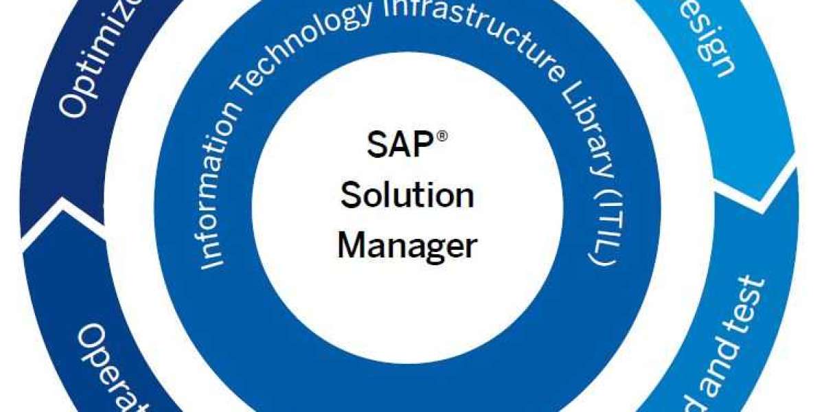 Unleashing Innovation: Exploring the Possibilities of SAP Solutions