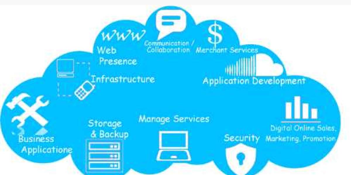 Optimizing Multi-Cloud Operations: Best Practices for Google Cloud Management Services and Azure Cloud Management