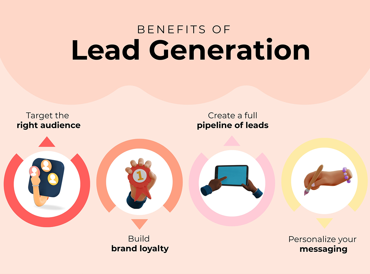 Best Real Esate Agency - Lead generation