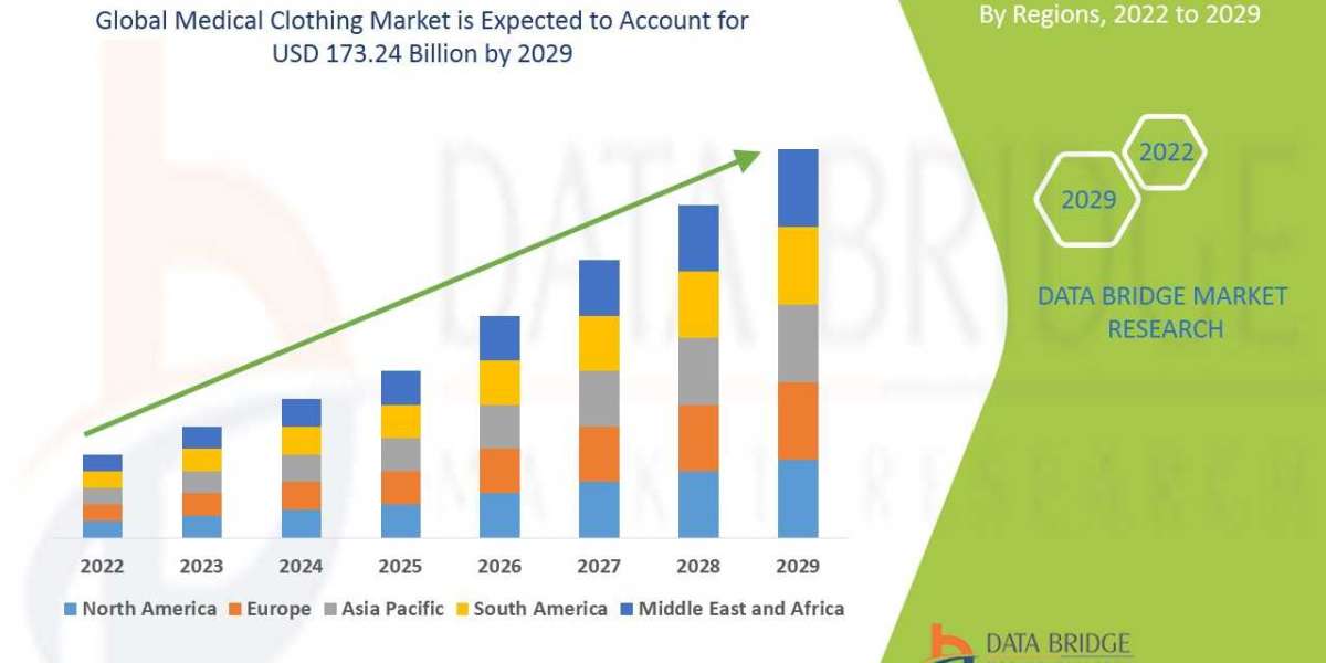 Medical Clothing Market Insight On Share, Application, And Forecast Assumption 2029