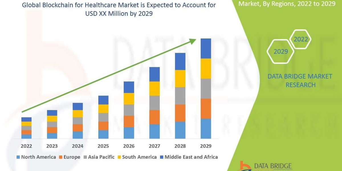 Global Blockchain for Healthcare Market Scope, Insight, Focused Growth Forecast by 2029