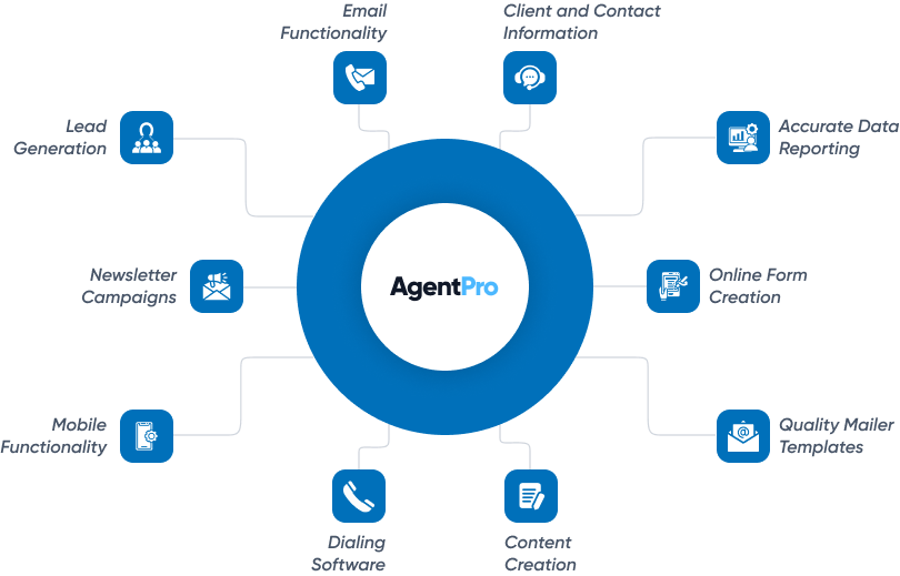 AgentPro CRM: Real Estate CRM Software for Agents