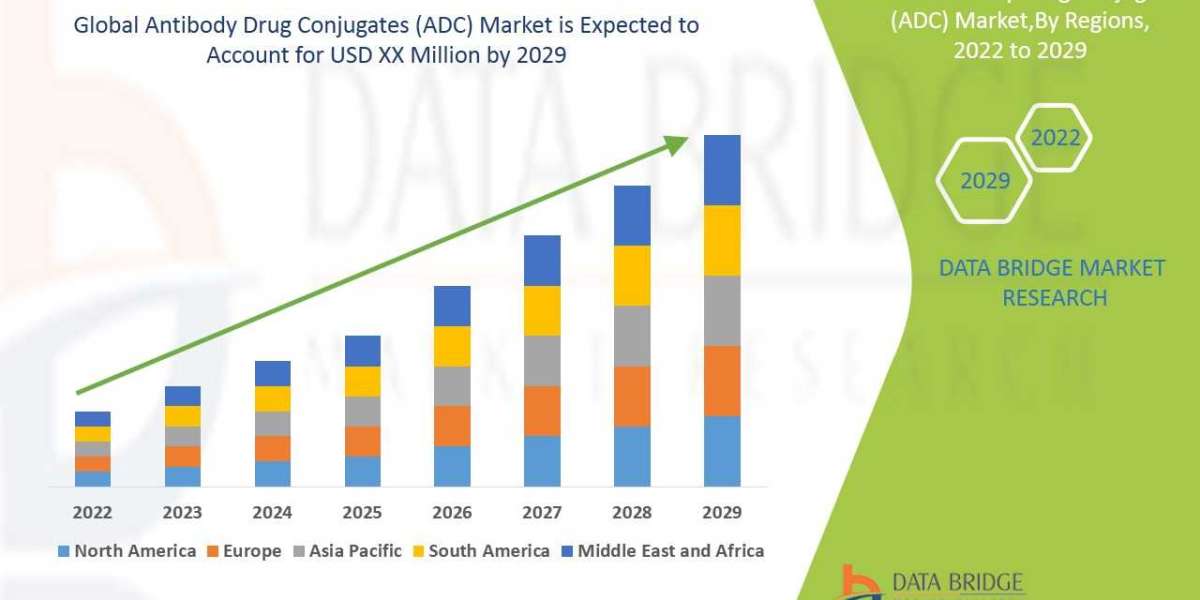 Antibody drug conjugates market Outlook   Industry Share, Growth, Drivers, Emerging Technologies, and Forecast Research 