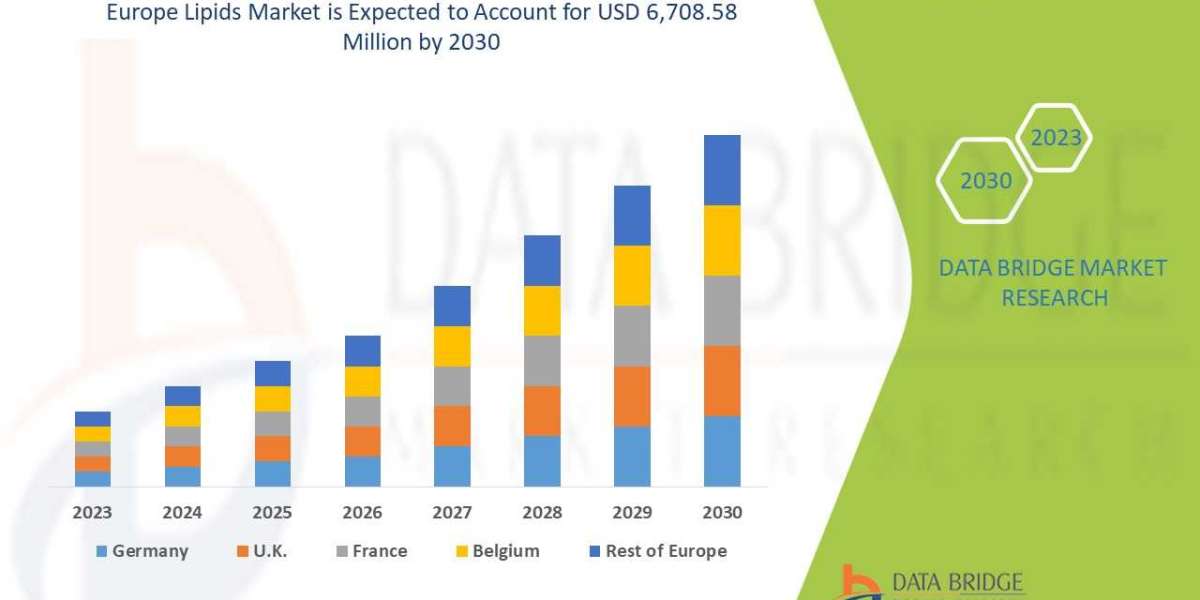 Market Analysis, Insight Recent innovation & upcoming trends Europe Lipids Market