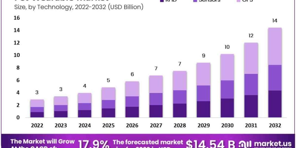 The Future of Wearable Technology in the Workplace: How It Will Change the Way We Work [Image of The Future of Wearable 