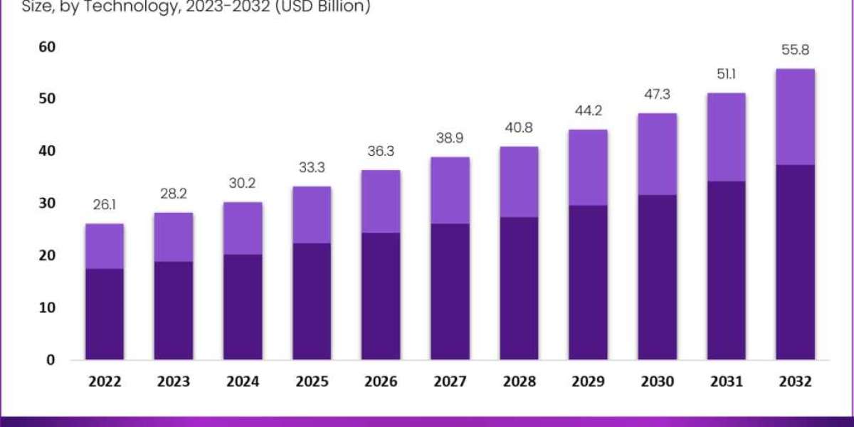 Image Sensors for Medical Robots: Improving Surgical Precision