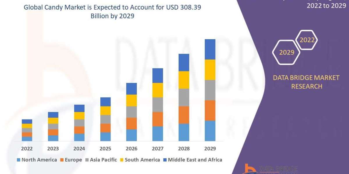 Candy Market to Register Highest CAGR Growth of 3.94% by 2029: Analysis by Segmentation, Competitors Analysis