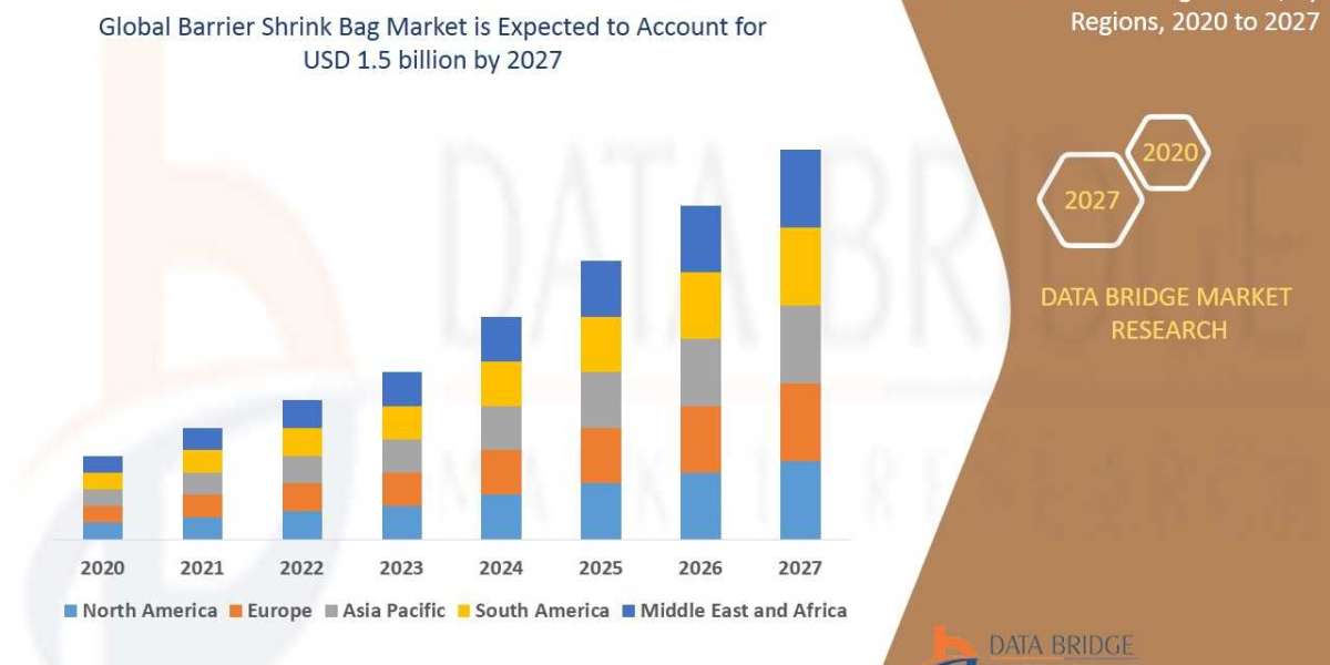 Barrier Shrink Bag Market Size, Share, Forecast, & Industry Analysis 2028