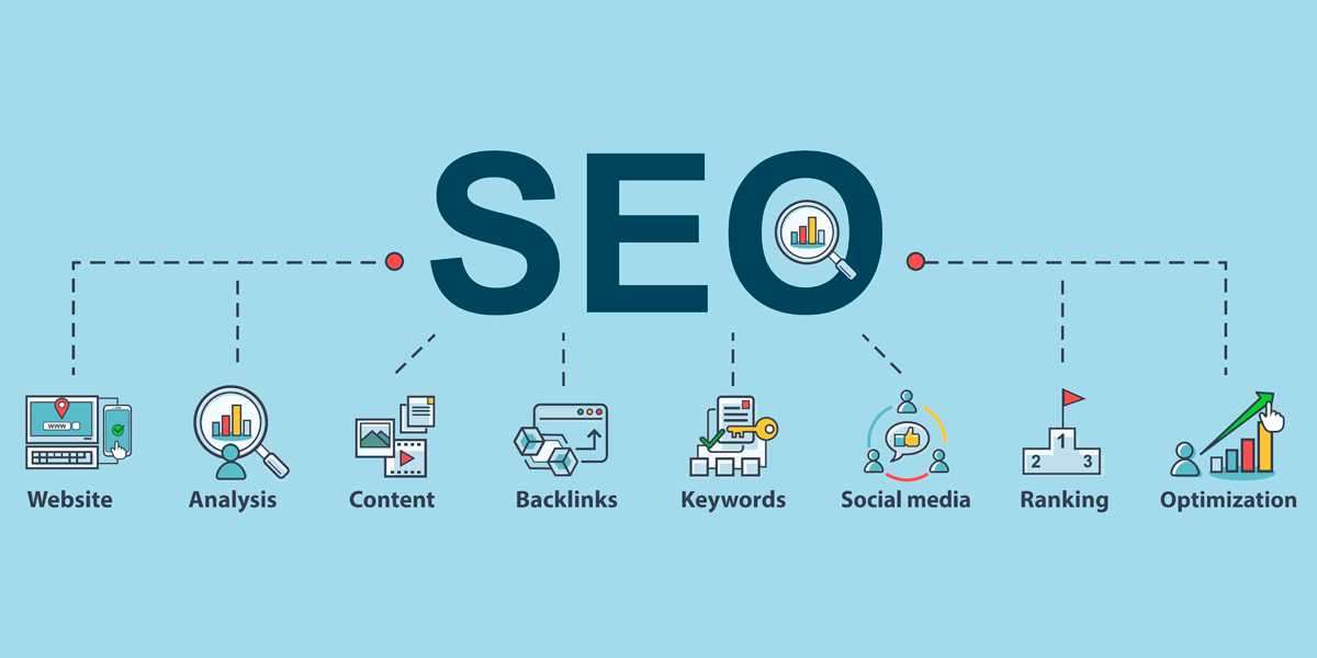 Travel SEO services in India