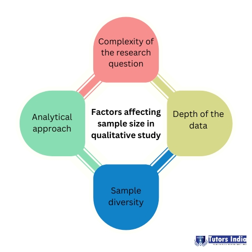 Sample sizes for saturation in qualitative research - Latest University Research Updates