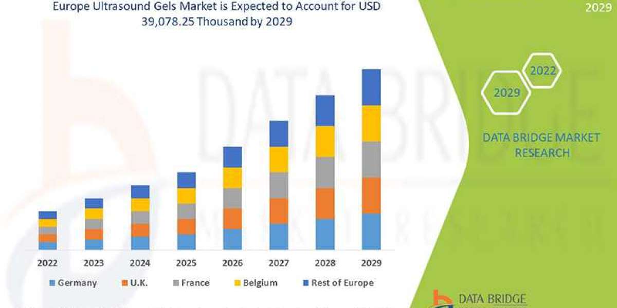 Europe Ultrasound Gels Market Latest Innovation and Top Companies by 2029.