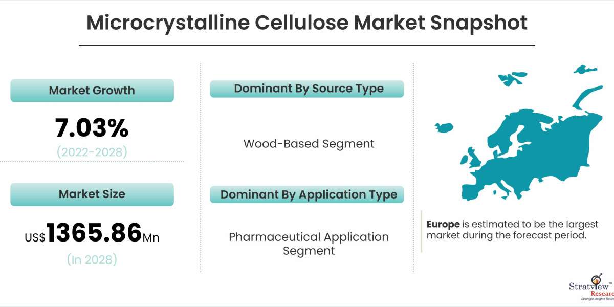 Unveiling the Growth Trajectory: A Deep Dive into the Microcrystalline Cellulose Market