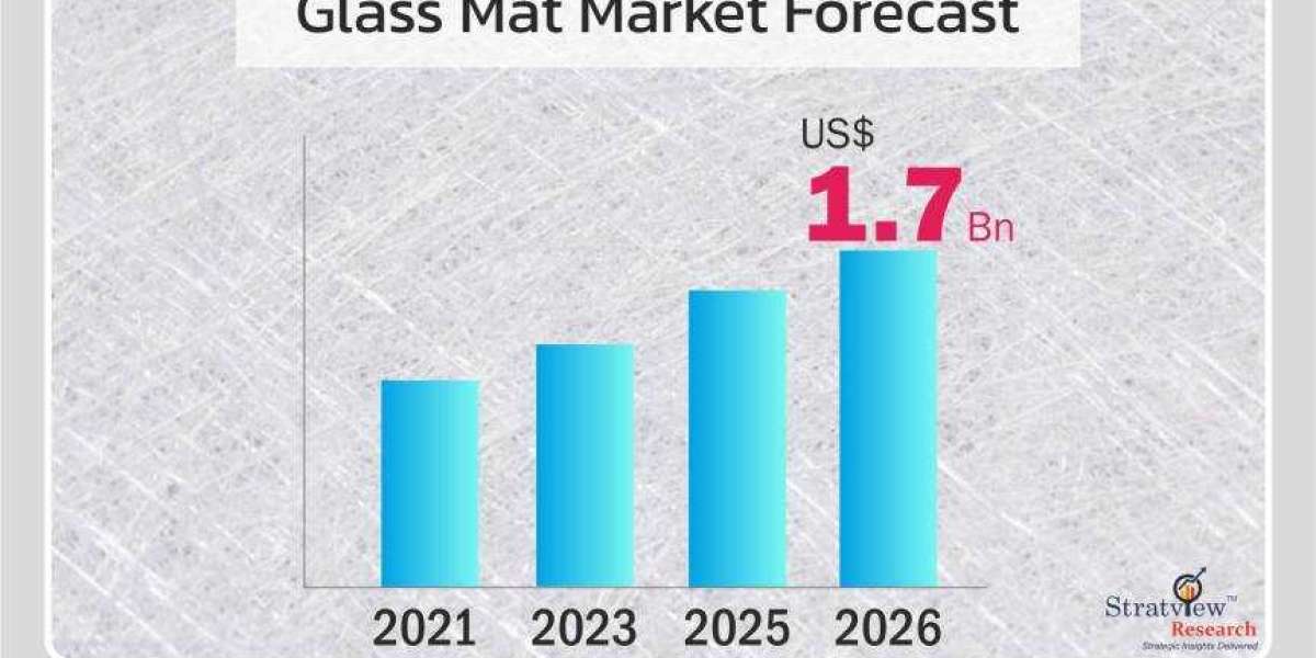 "Glass Mat Market Growth in Emerging Economies"