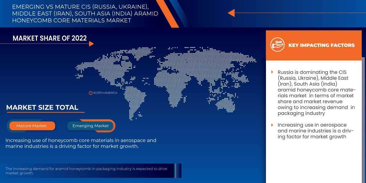 Aramid Honeycomb Core Materials Market Forecast to 2030: Key Players, Size, Share, Growth and Trends.