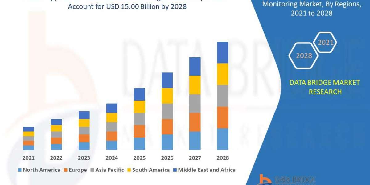 Application Performance Monitoring Market In-Depth Analysis with Booming Trends Supporting Growth and Forecast by 2029