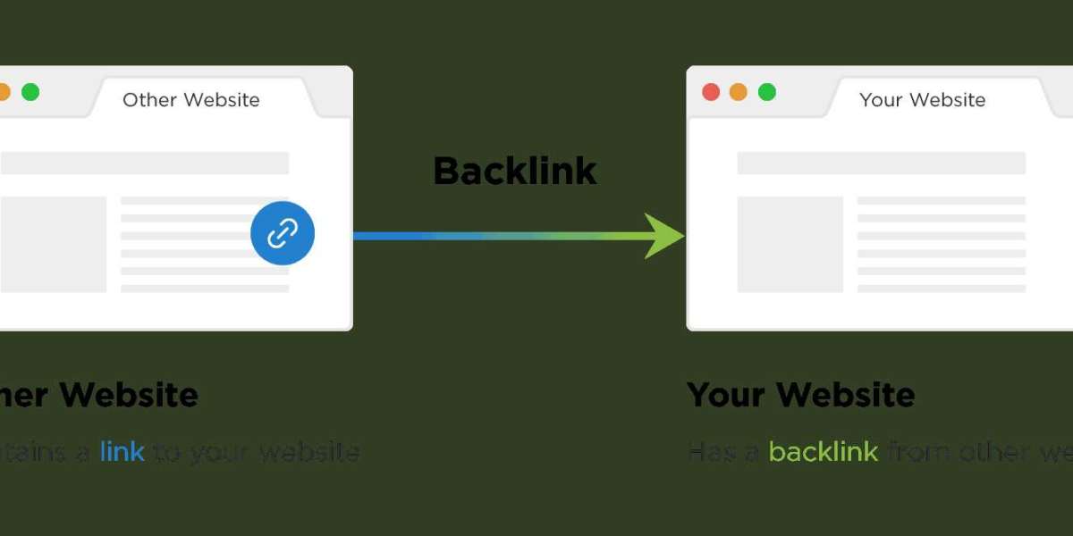 What are backlinks and how do you create backlinks