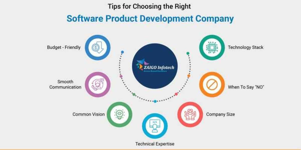How to Choose The Top Software Development Company for Your Project