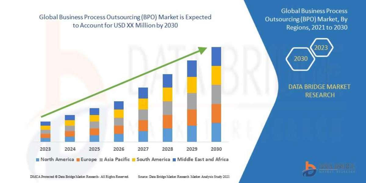 Business Process Outsourcing (BPO) Market Size, Share, Growth, Demand, Top Manufacturers and Forecast by 2029