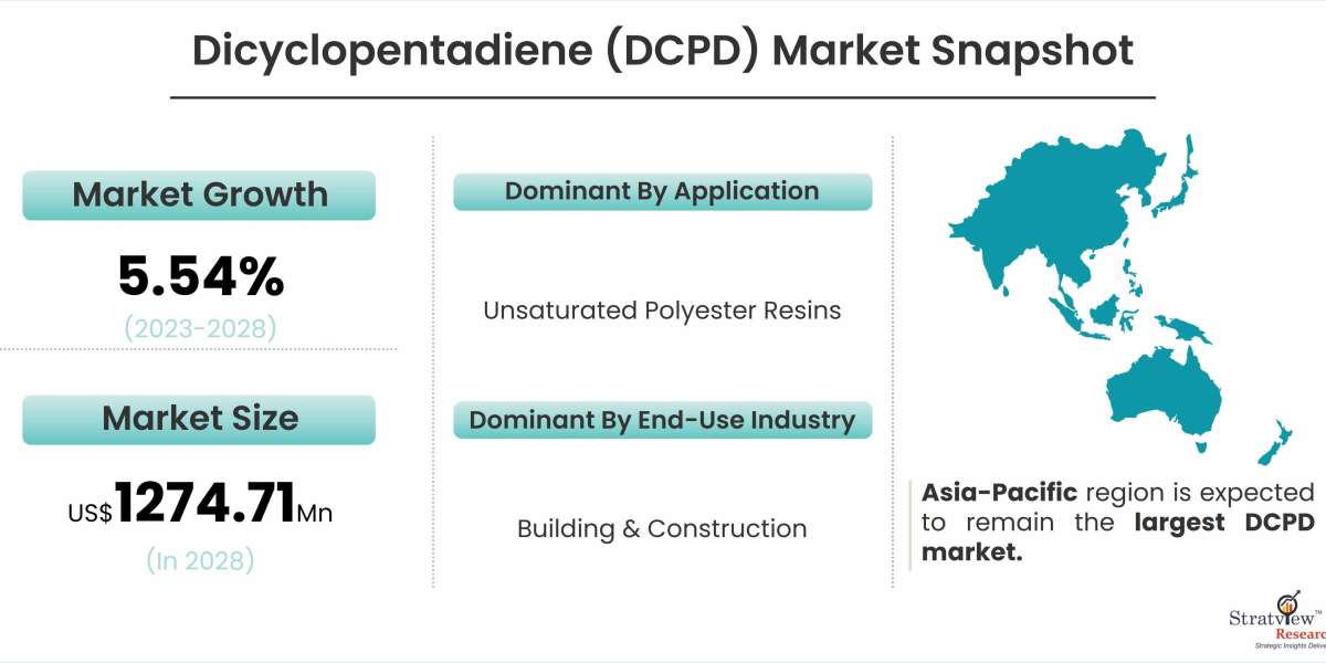 Navigating the Growth: A Comprehensive Analysis of the Global Dicyclopentadiene (DCPD) Market