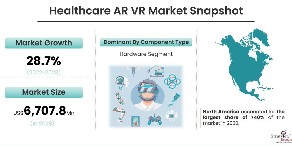 The Rise of Augmented and Virtual Reality in Transforming Patient Care