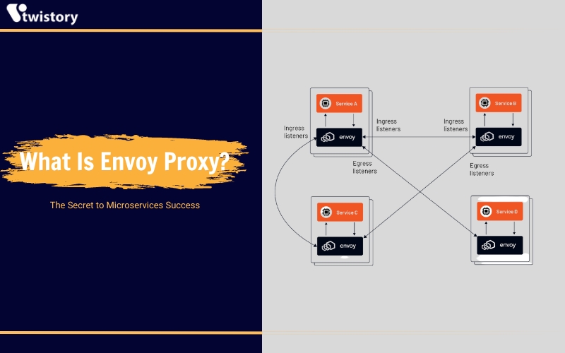 What Is Envoy Proxy? The Secret to Microservices Success