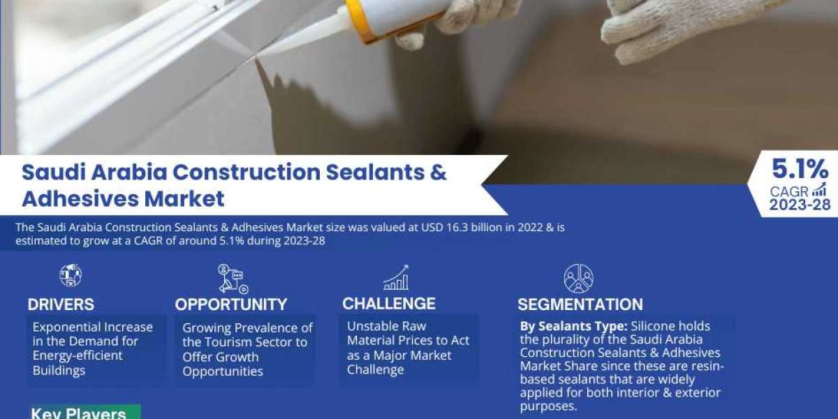 Saudi Arabia Construction Sealants & Adhesives Market Share, Size and Growth Estimate 2023-2028 – A Future Outlook