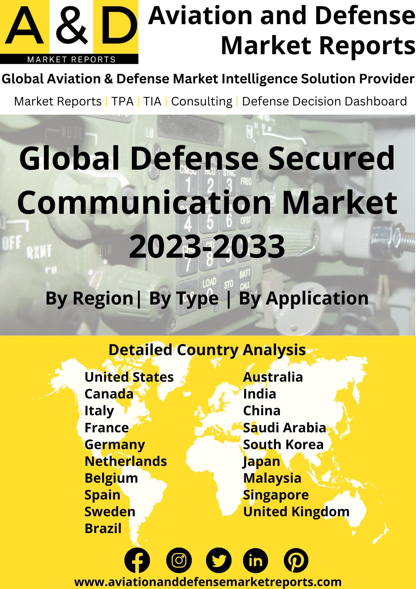 Defense Secured Communication Market Report, Size, Forecast, Growth