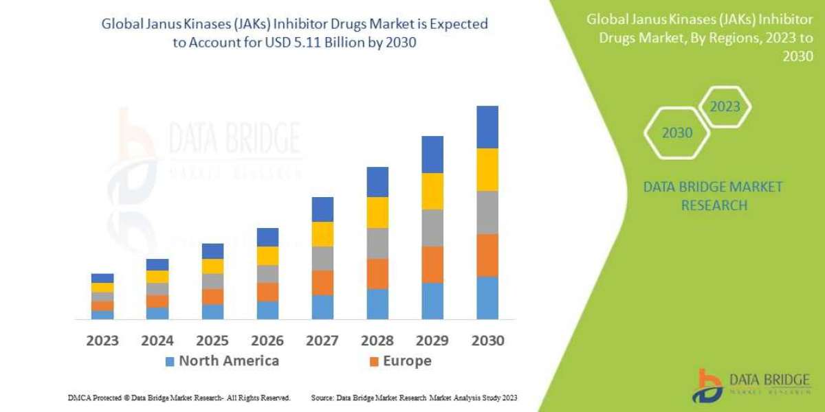 Janus Kinases (JAKs) Inhibitor Drugs Market Application, Trends, Demand, Growth, Challenges and Competitive Outlook