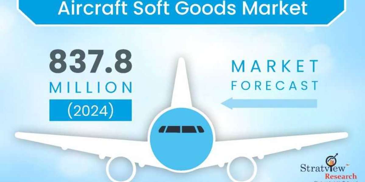 "The Sky's the Limit: Exploring the Growth of Aircraft Interior Fabrics"