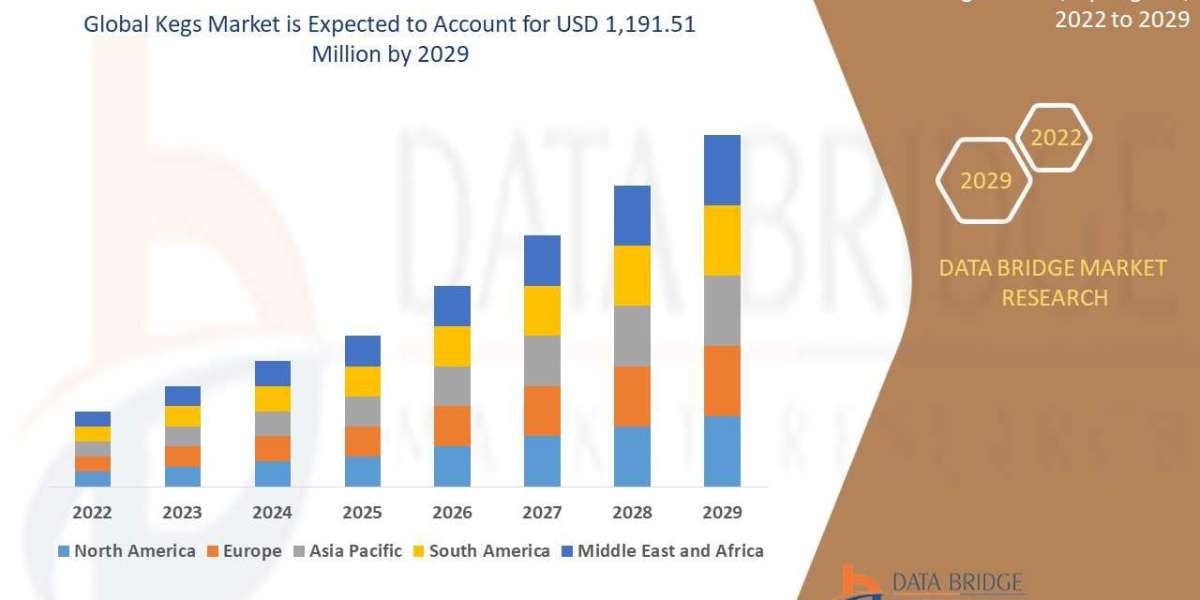 KEGS Market Size, Share, Growth, Segment, Trends, Developing Technologies, Investment Opportunities, Revenue and Forecas