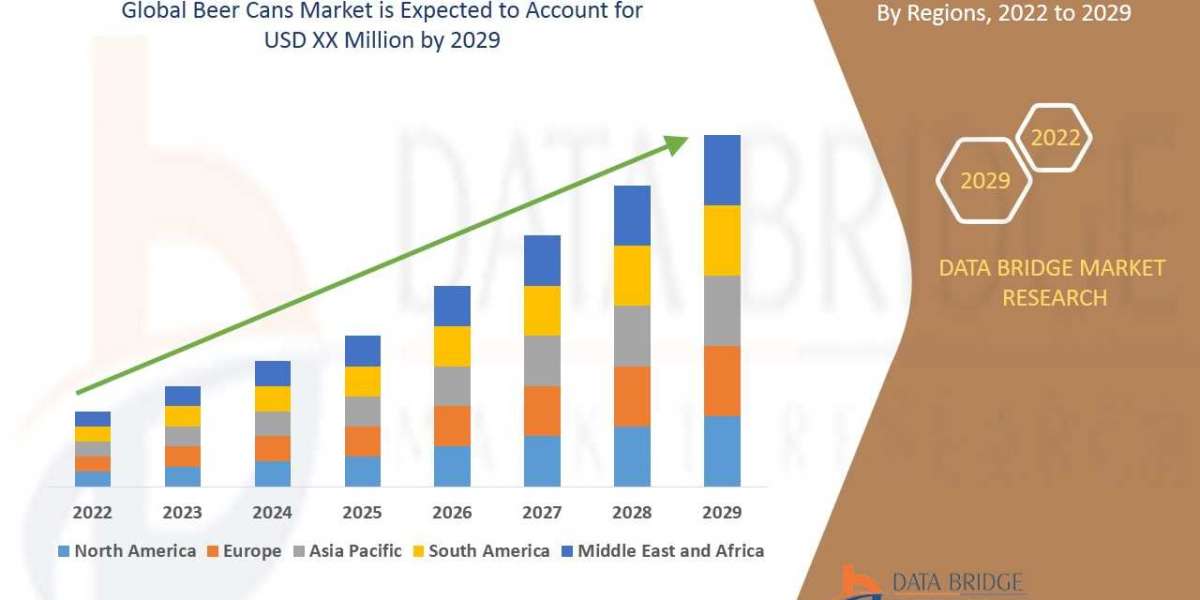 BEER CANS Market Size, Share, Growth, Segment, Trends, Developing Technologies, Investment Opportunities, Revenue and Fo