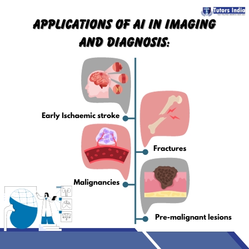 AI for imaging and diagnosis: Research directions