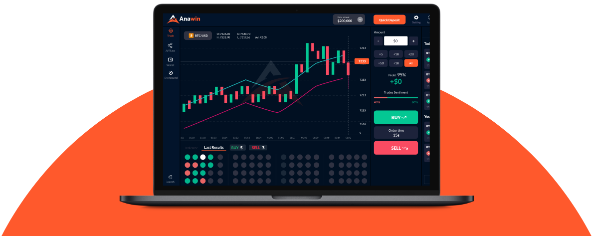 Anawin | Đăng ký tài khoản miễn phí nhận 1000 USDT trải nghiệm