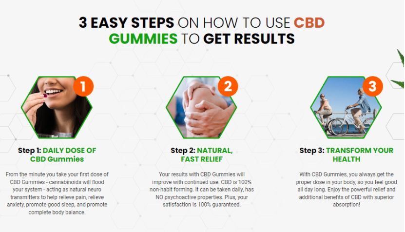 Therazen CBD Gummies Reviews & Facts - Best Gummy for Diabetes, Pain & Stress!