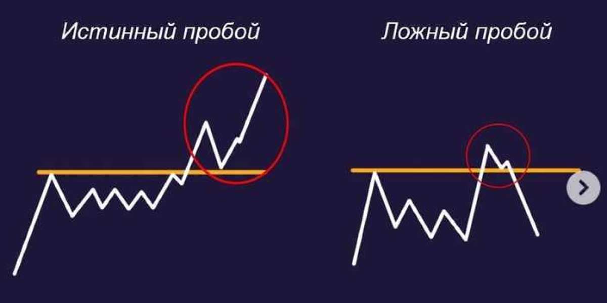 Как отличить ложный пробой от истинного?