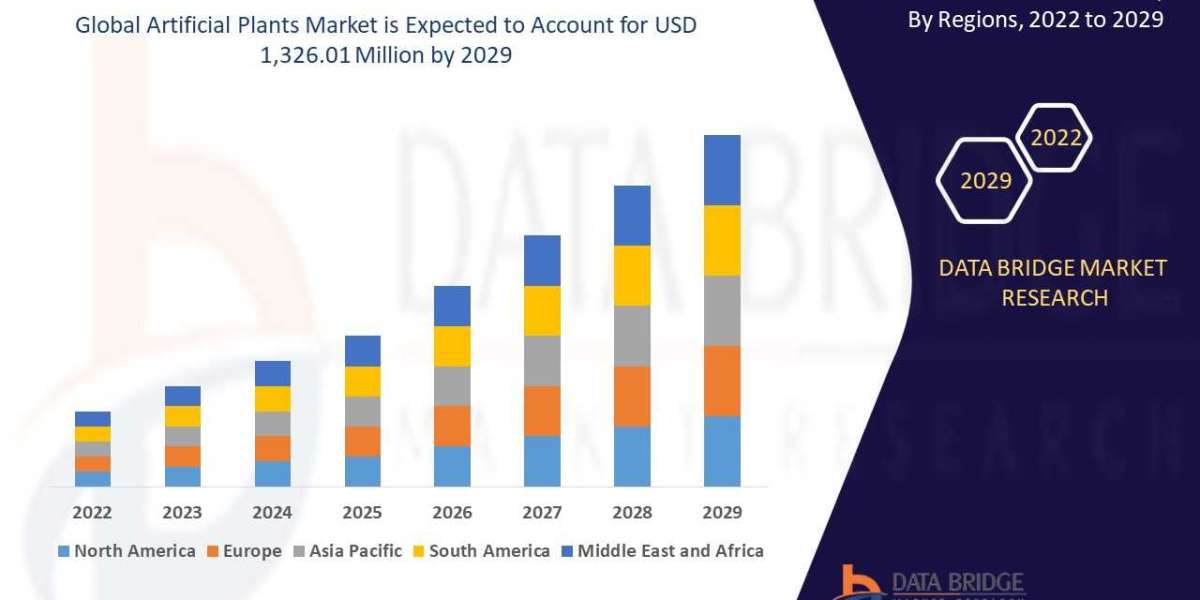 Artificial Plants Market Size, Share, Trends, Growth Opportunities and Competitive Outlook