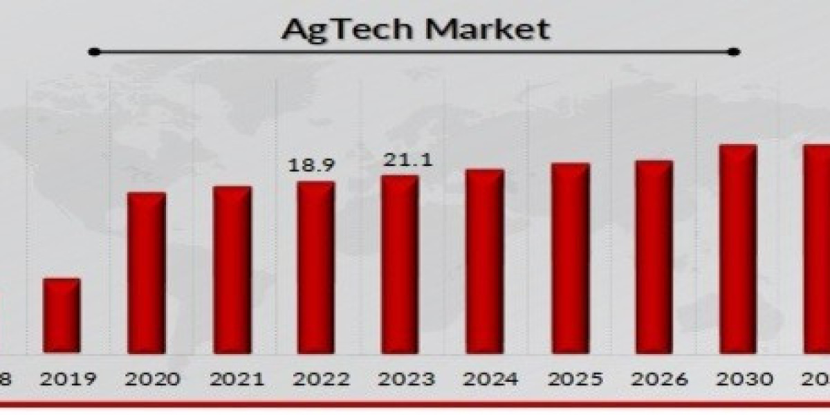 AgTech Market Landscape: Envisioning a Value of USD 52.4 Billion by 2032