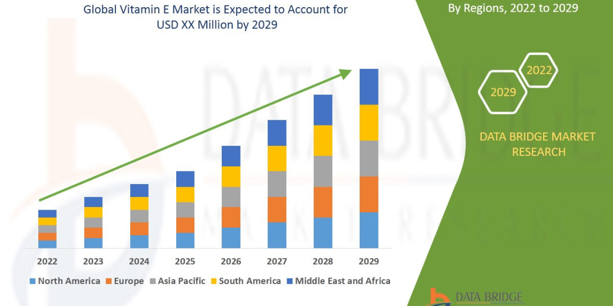 Vitamin E Market with Growing CAGR of 5.20%, Size, Share, Demand, Revenue Growth and Global Trends 2024-2029