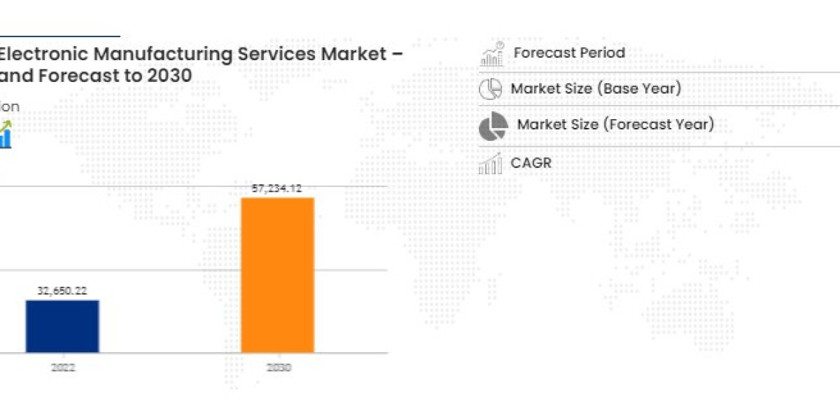 Telecom electronic manufacturing services market Size, Demand, Global Industry Forecast to 2030
