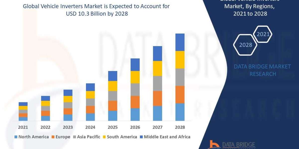 Vehicle Inverters Market Upcoming Trends: Innovation, Share Analysis, Size, Value, Status, and Demand