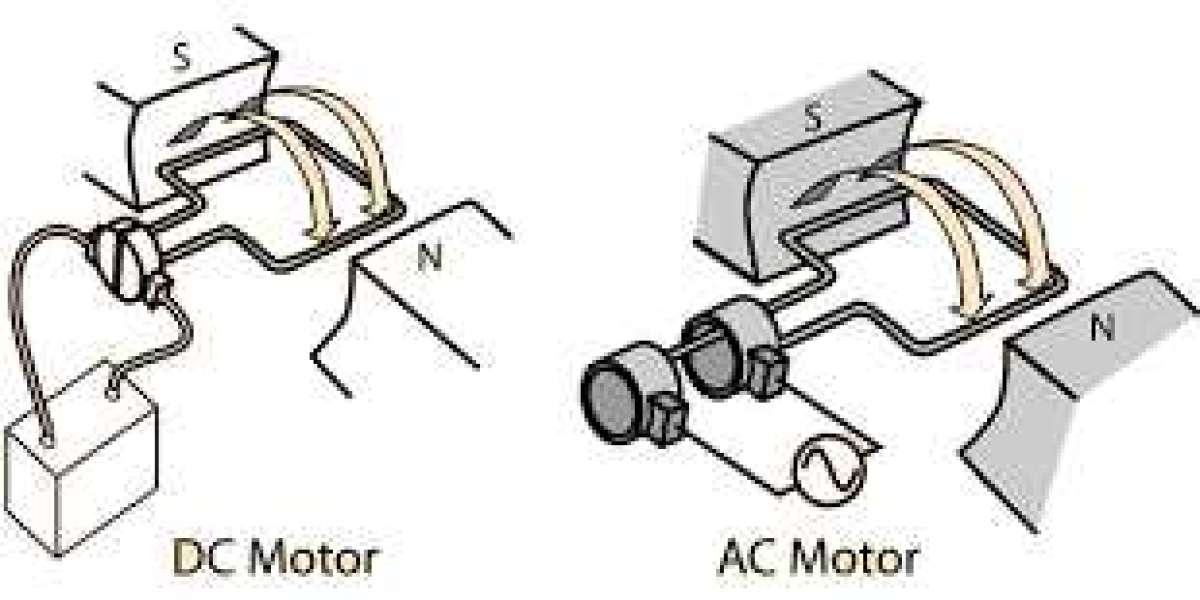 Unlocking the Mechanics: How AC Motors Operate