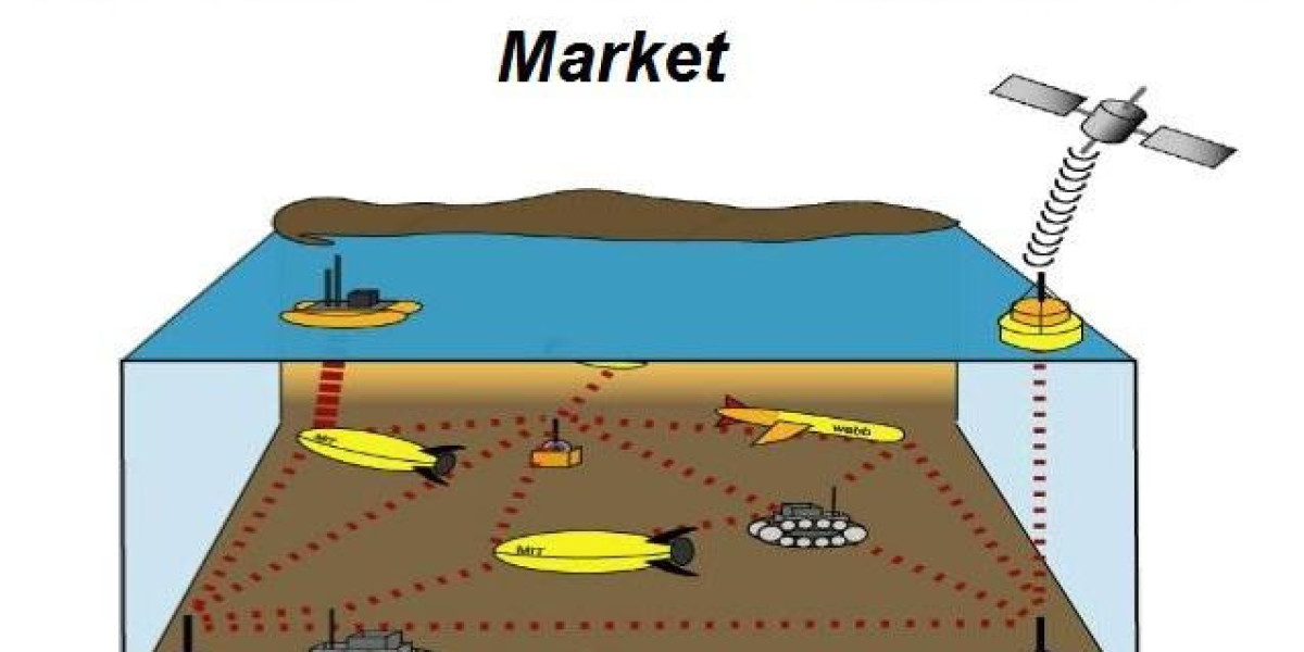 Report on Underwater Acoustic Communication Market Research 2032 - Value Market Research