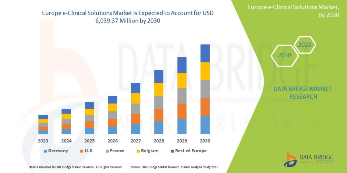 Europe e-Clinical Solutions Market Share Statistics Report,Size, Forecast, & Trends