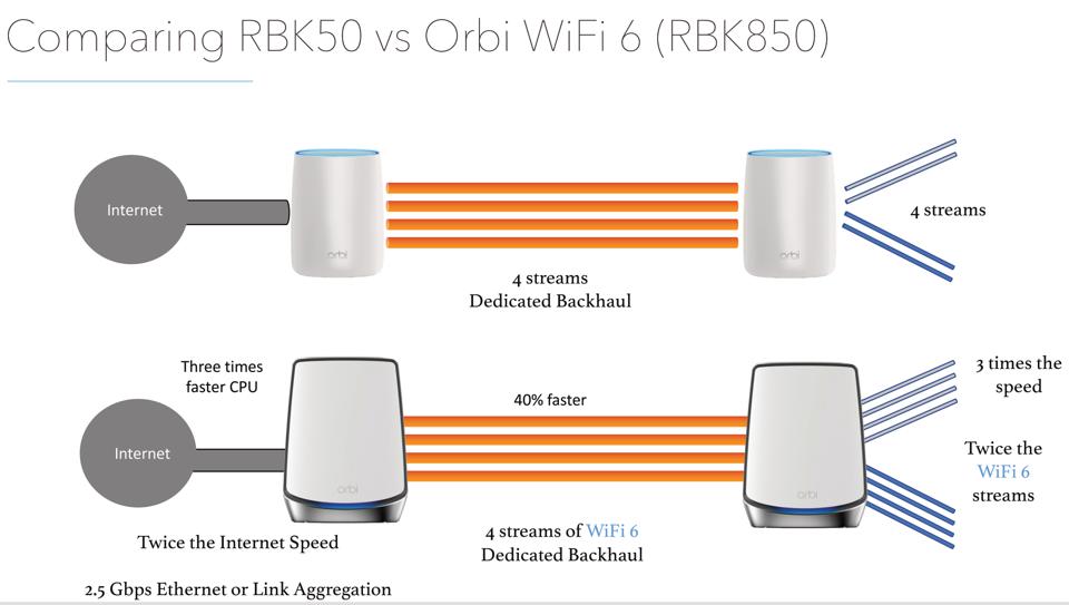 orbilogin.com | Netgear orbi login | orbilogin net setup