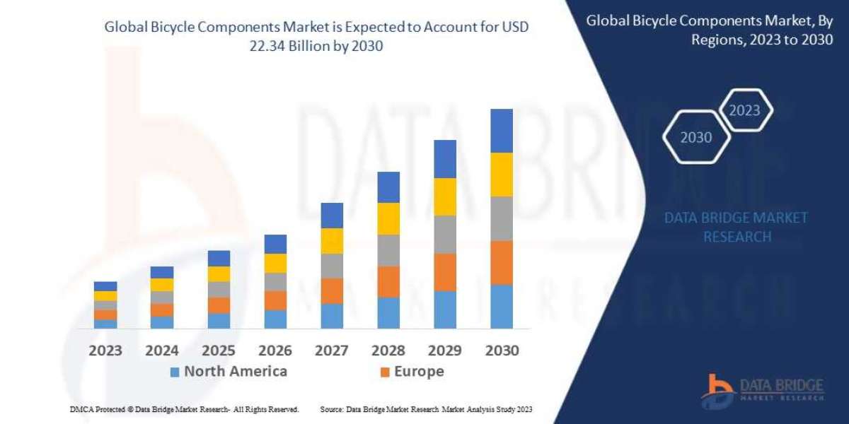 Bicycle Components Market Size, Analytical Overview, Growth Factors, Demand, and Trends